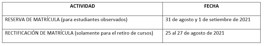 Actividades