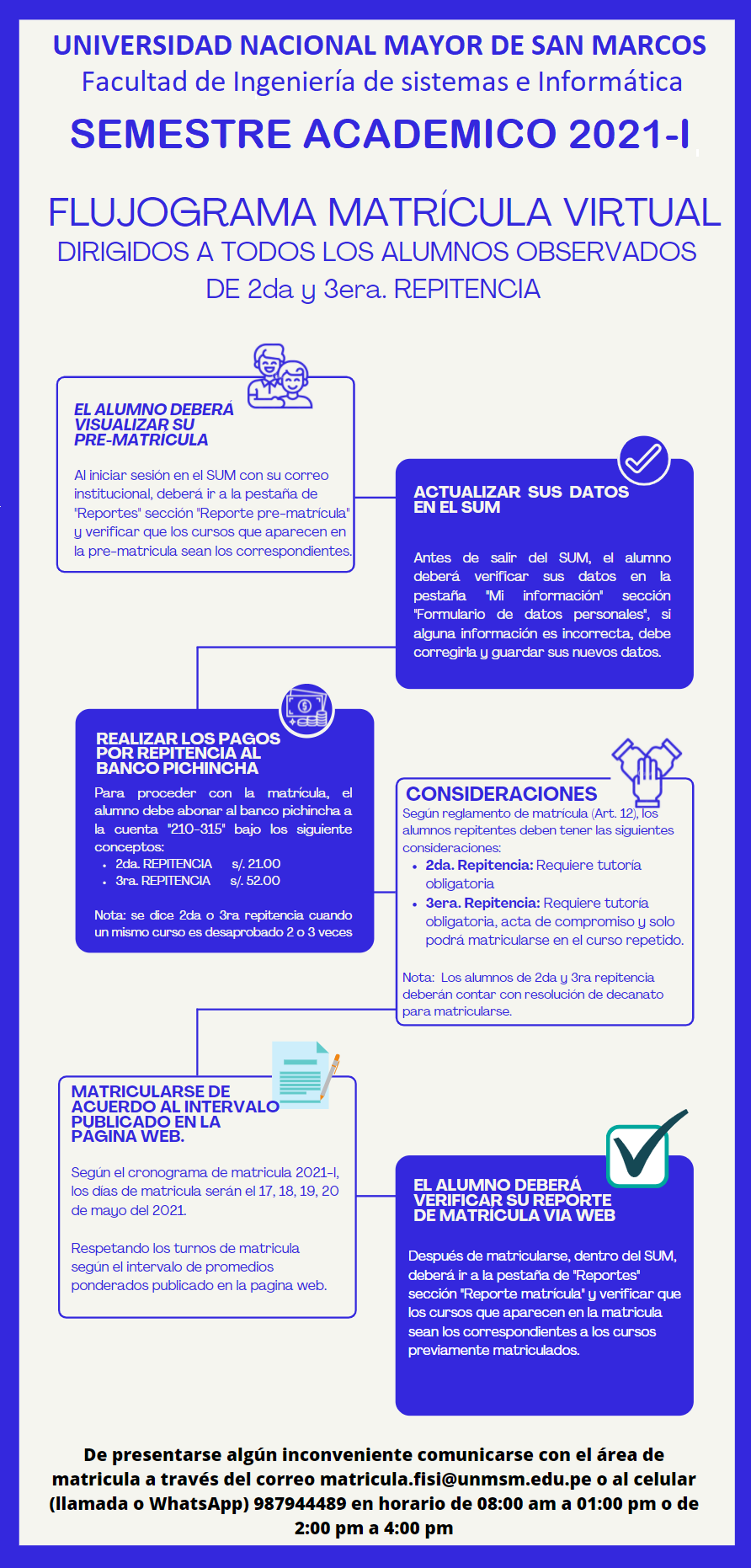 Matricula 2da y 3ra repitencia